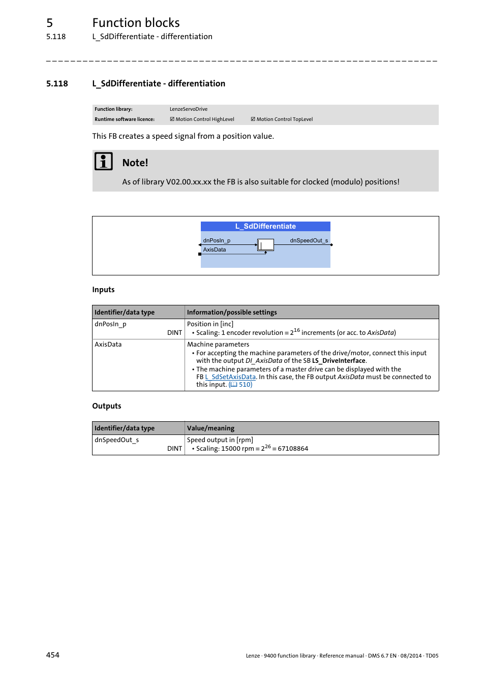 118 l_sddifferentiate - differentiation, L_sddifferentiate, 5function blocks | Lenze E94A User Manual | Page 454 / 682