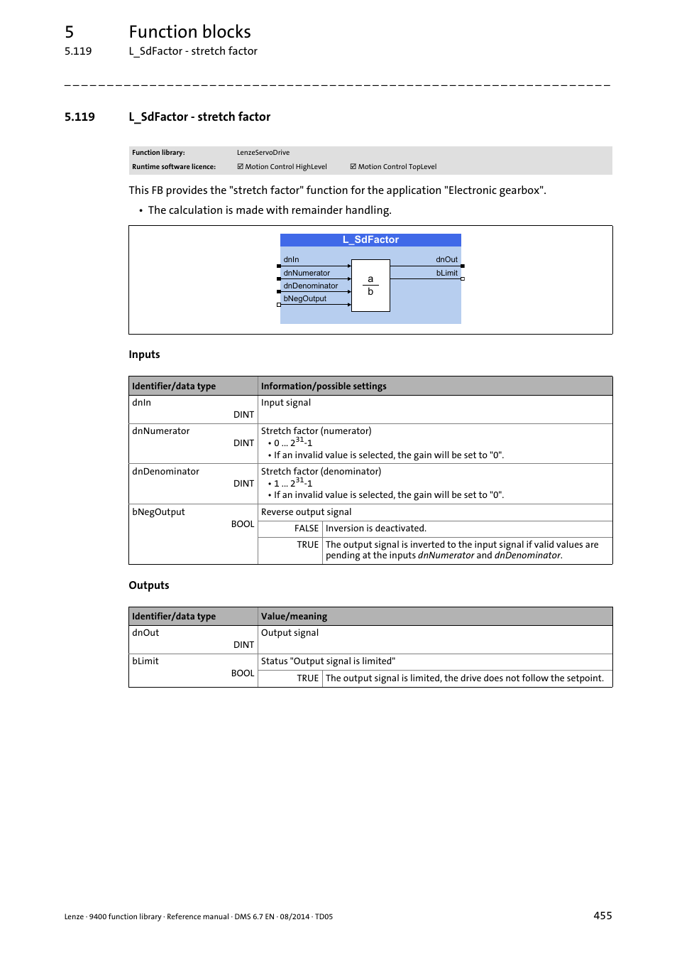 119 l_sdfactor - stretch factor, L_sdfactor, 5function blocks | Lenze E94A User Manual | Page 455 / 682