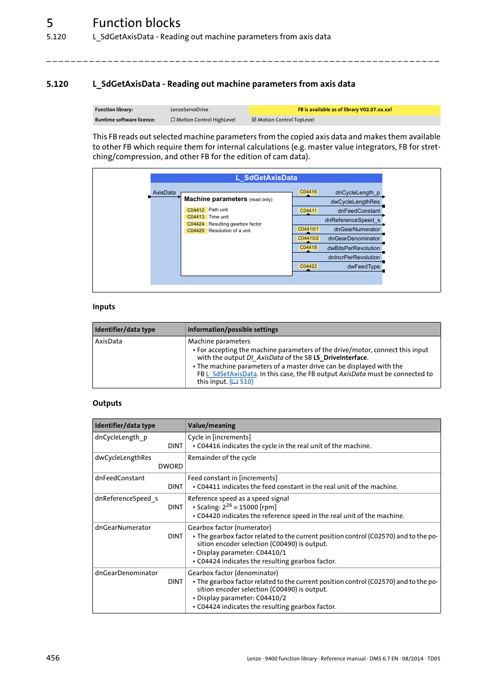 L_sdgetaxisdata, 5function blocks | Lenze E94A User Manual | Page 456 / 682