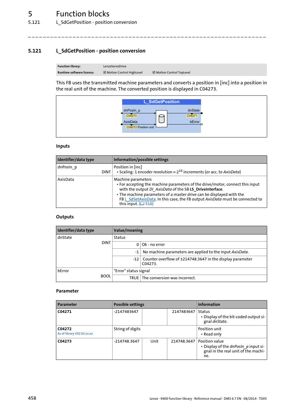 121 l_sdgetposition - position conversion, L_sdgetposition, 5function blocks | Lenze E94A User Manual | Page 458 / 682