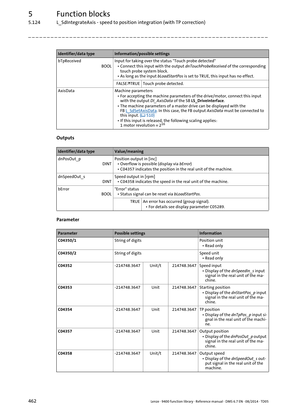 5function blocks | Lenze E94A User Manual | Page 462 / 682