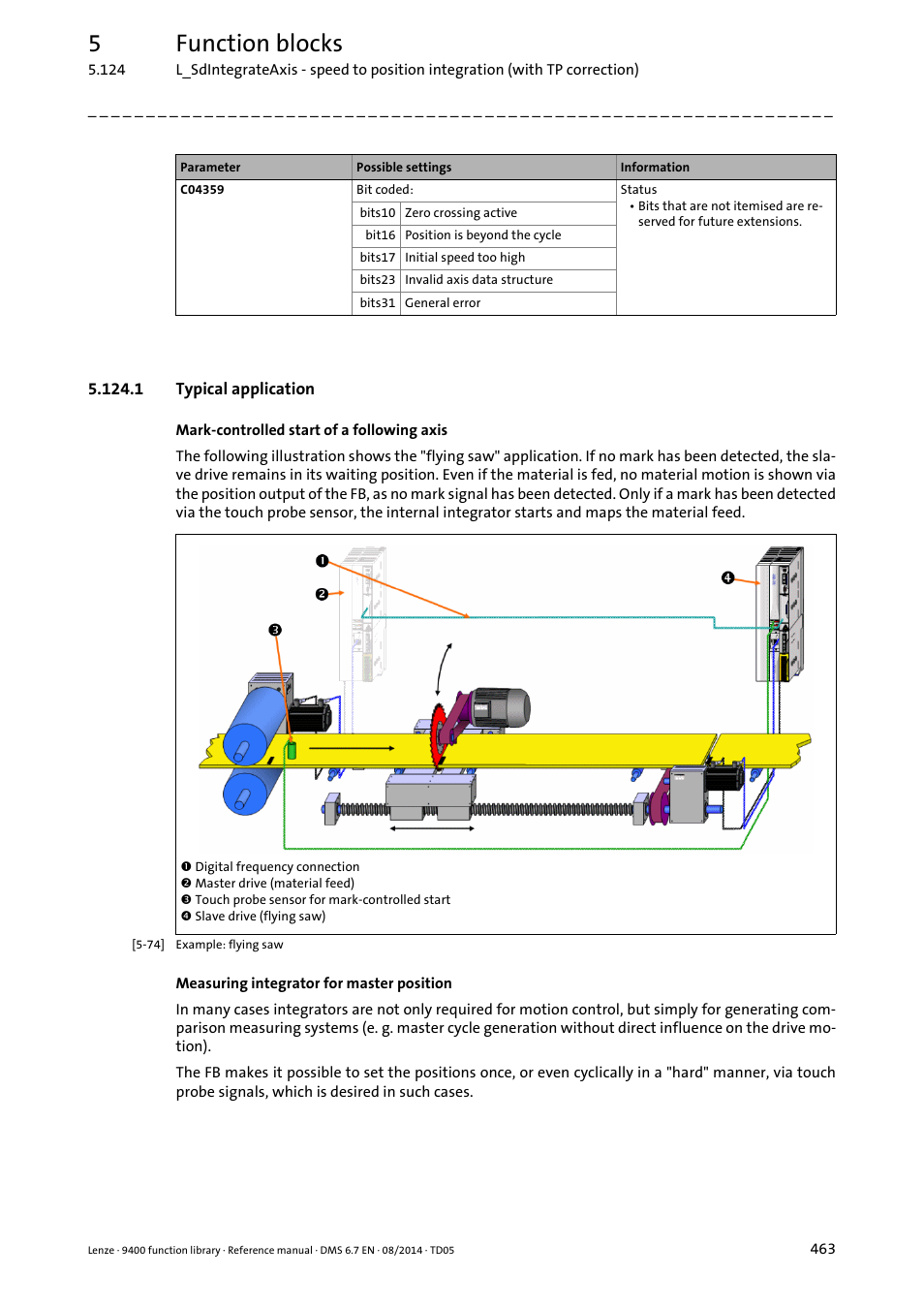 1 typical application, 5function blocks | Lenze E94A User Manual | Page 463 / 682