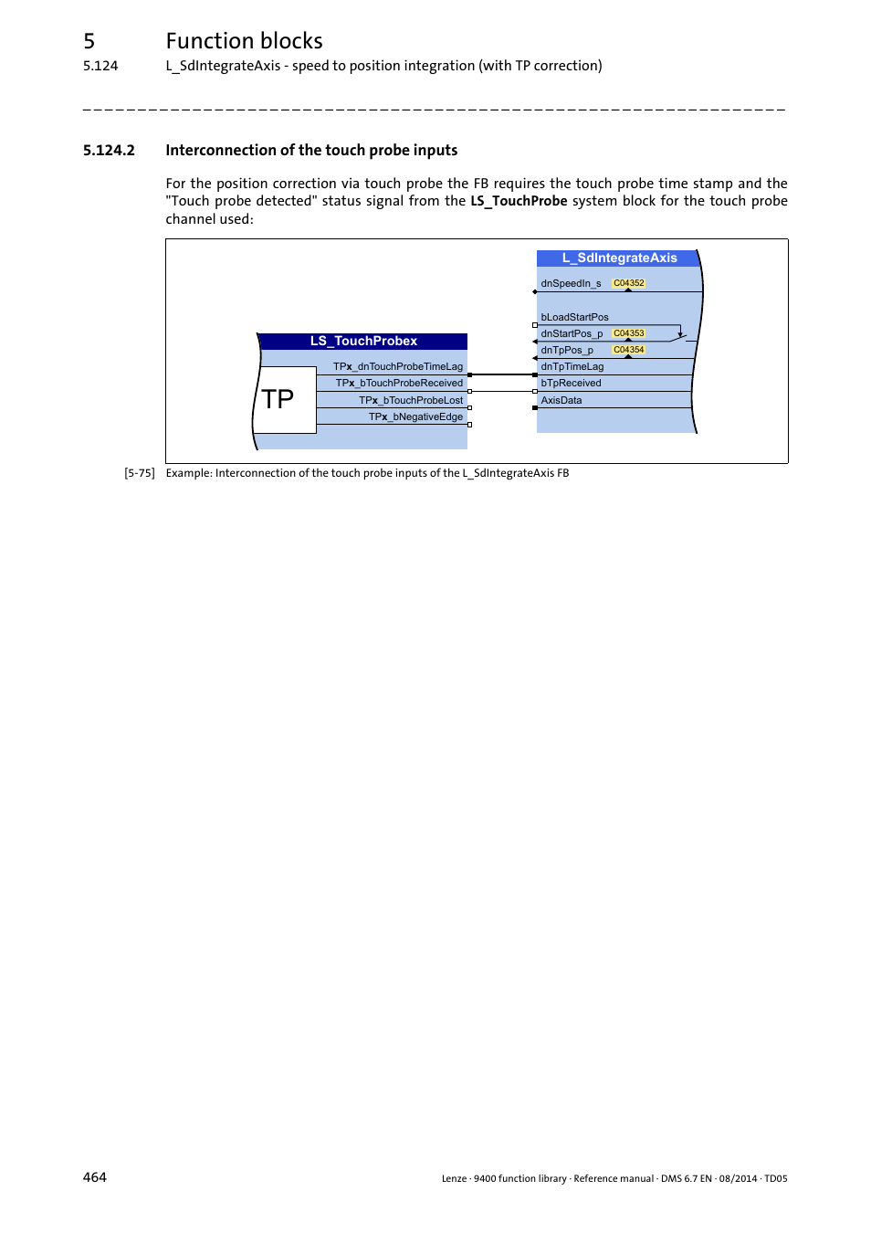2 interconnection of the touch probe inputs, 5function blocks | Lenze E94A User Manual | Page 464 / 682