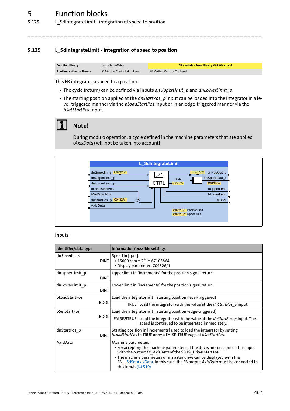 L_sdintegratelimit, 5function blocks | Lenze E94A User Manual | Page 467 / 682