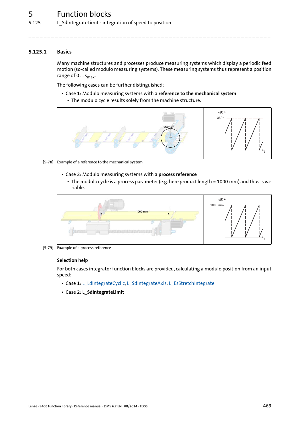 1 basics, 5function blocks | Lenze E94A User Manual | Page 469 / 682