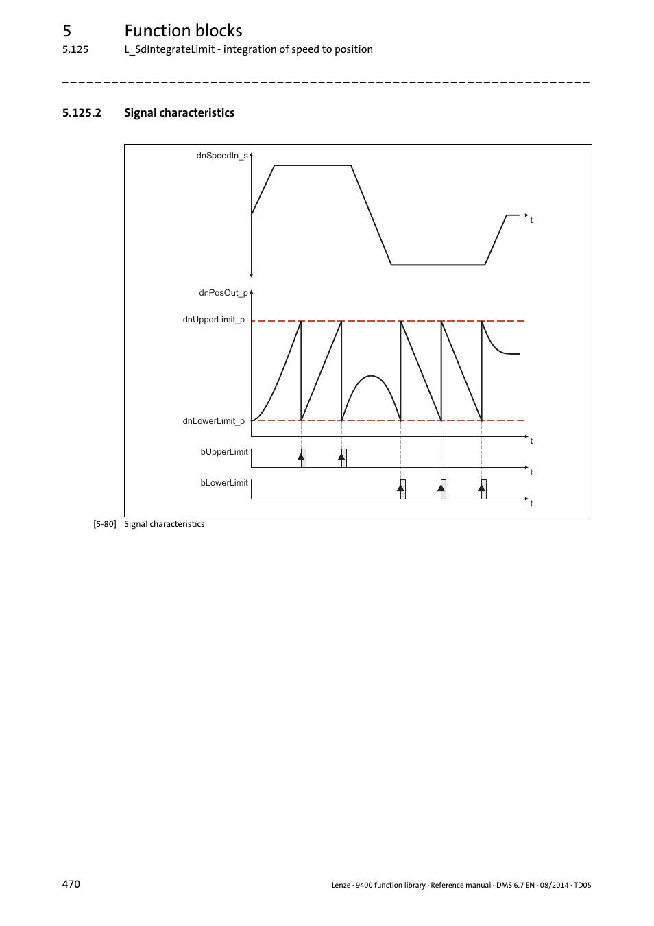 2 signal characteristics, 5function blocks | Lenze E94A User Manual | Page 470 / 682