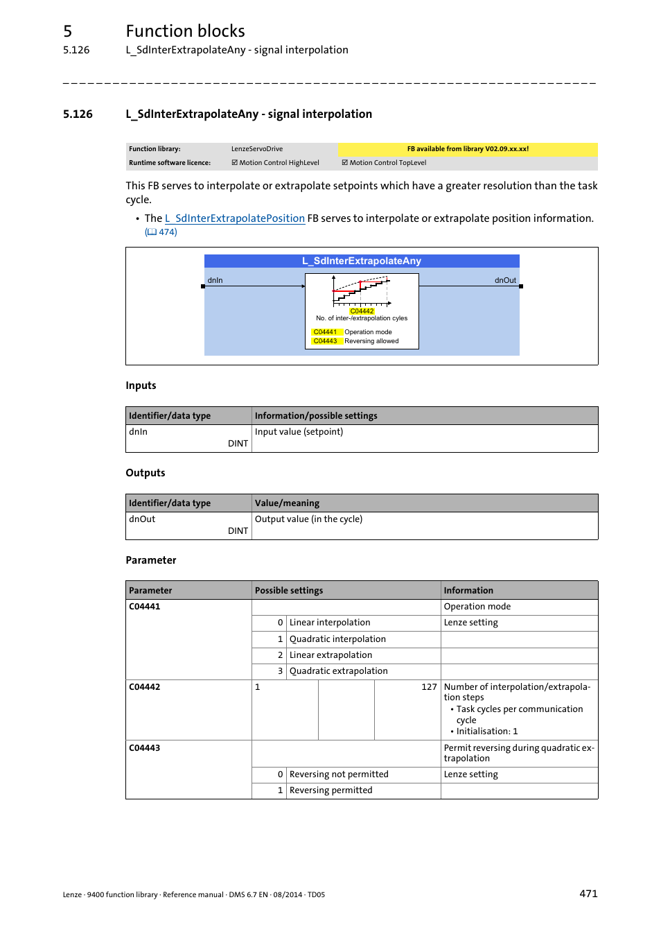 126 l_sdinterextrapolateany - signal interpolation, L_sdinterextrapolateany, 5function blocks | Lenze E94A User Manual | Page 471 / 682