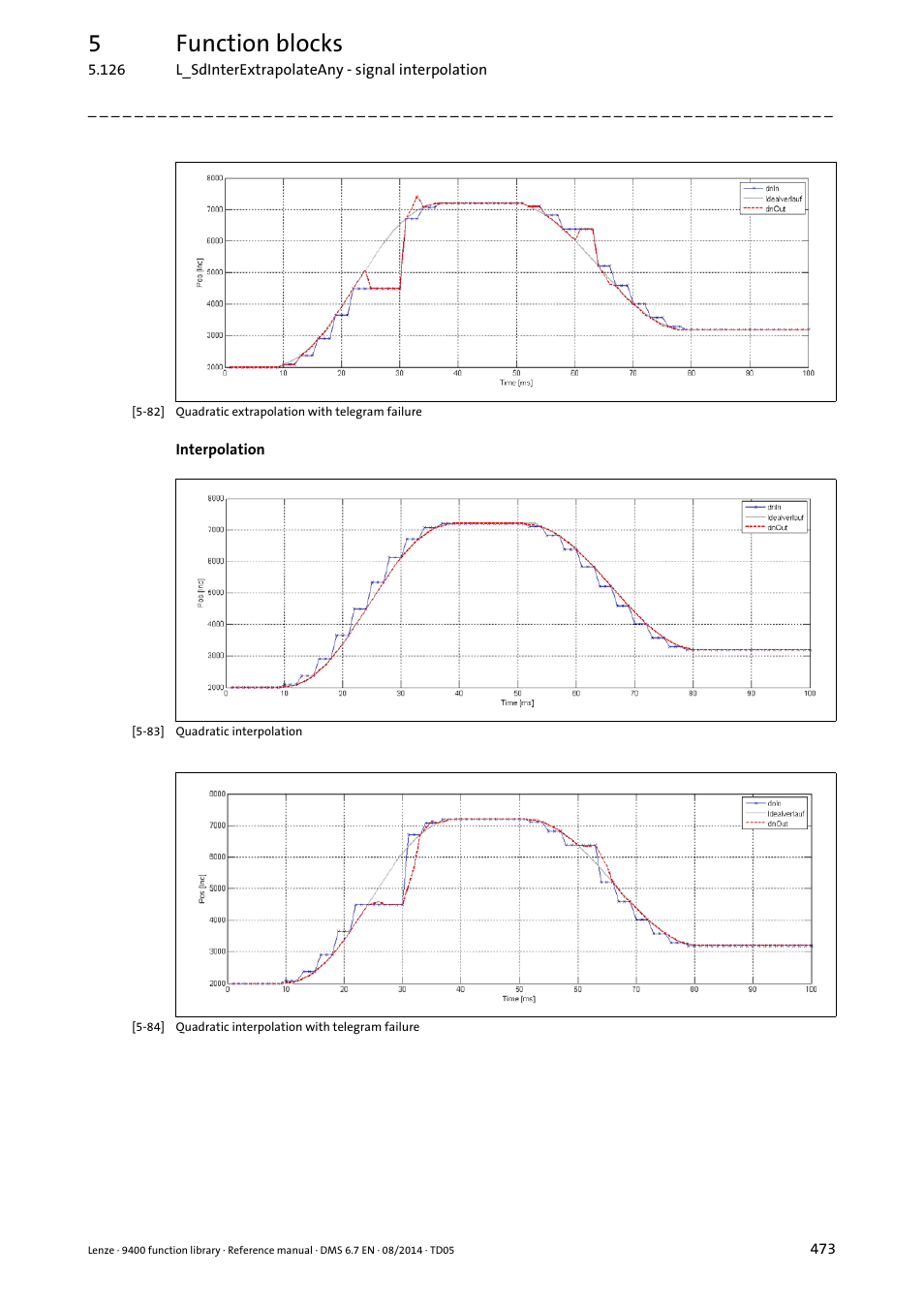 5function blocks | Lenze E94A User Manual | Page 473 / 682