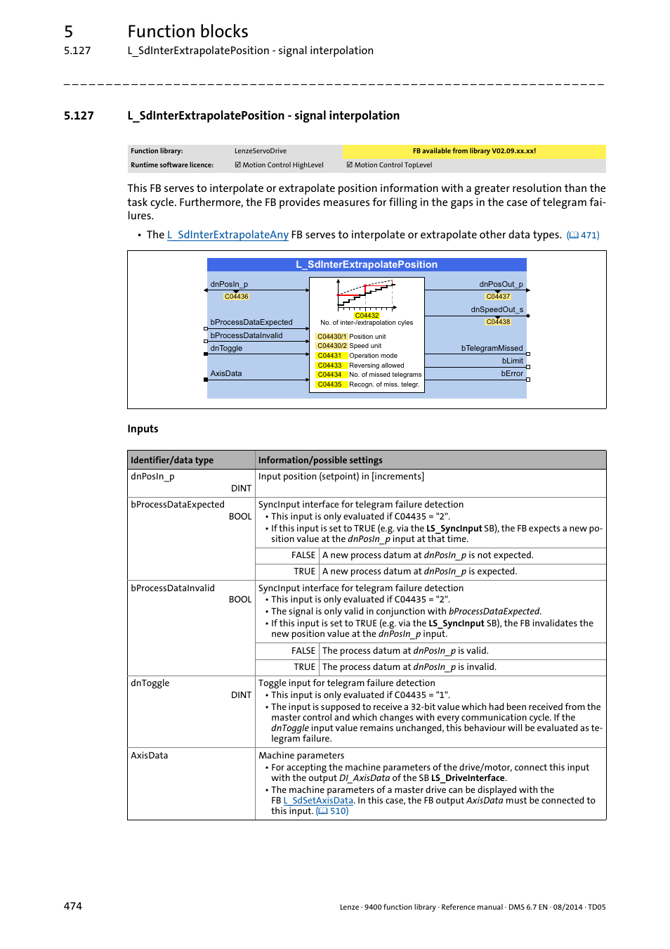L_sdinterextrapolateposition, L_sdinterextrapolate, Position | 5function blocks | Lenze E94A User Manual | Page 474 / 682