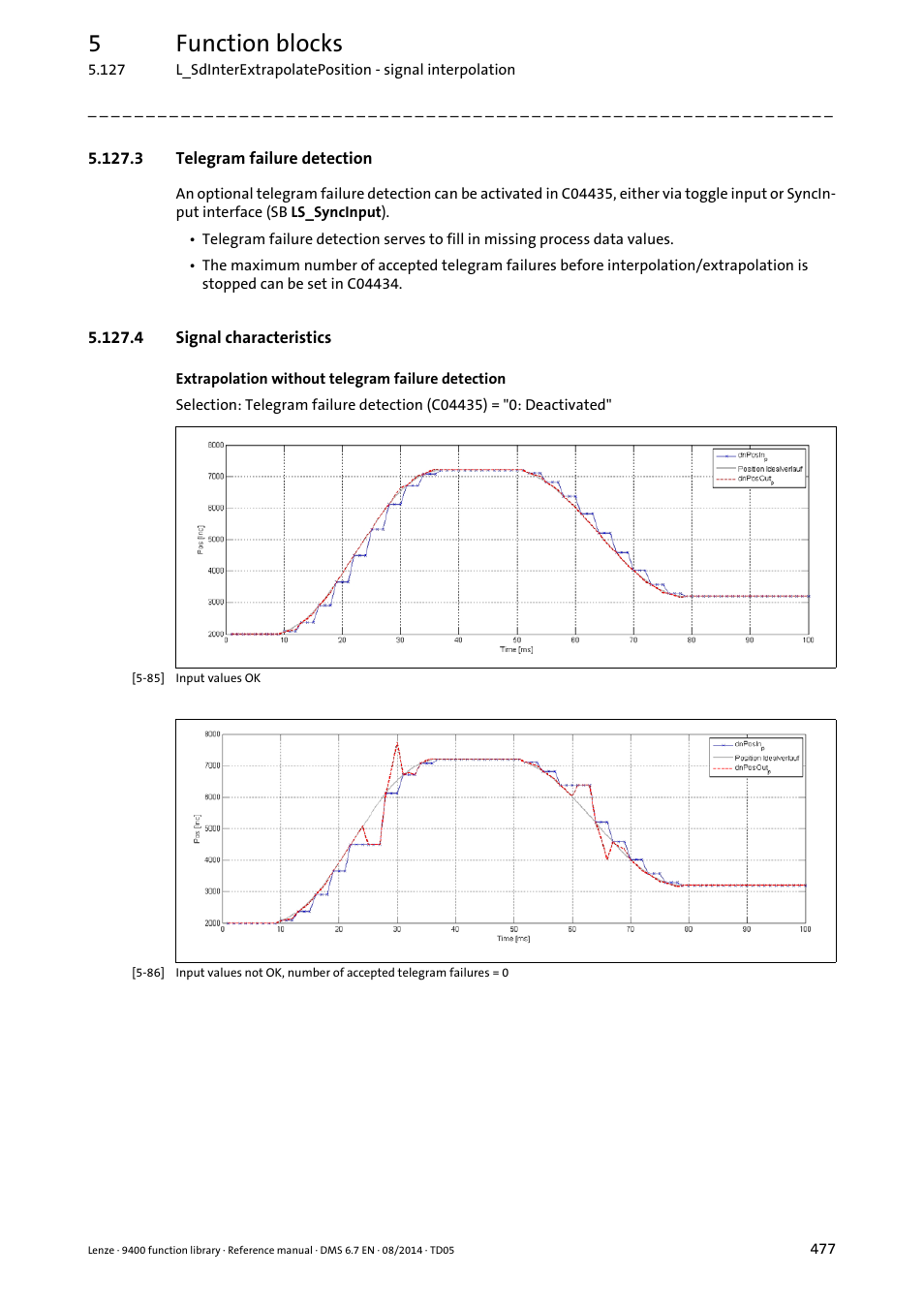 3 telegram failure detection, 4 signal characteristics, 5function blocks | Lenze E94A User Manual | Page 477 / 682
