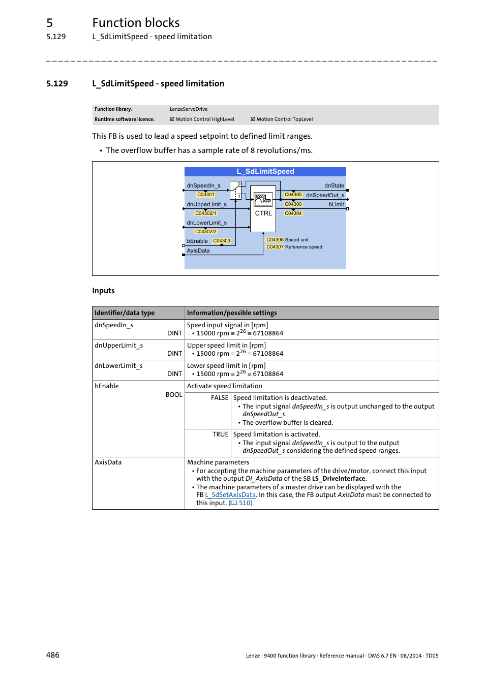 129 l_sdlimitspeed - speed limitation, L_sdlimitspeed, 5function blocks | Lenze E94A User Manual | Page 486 / 682