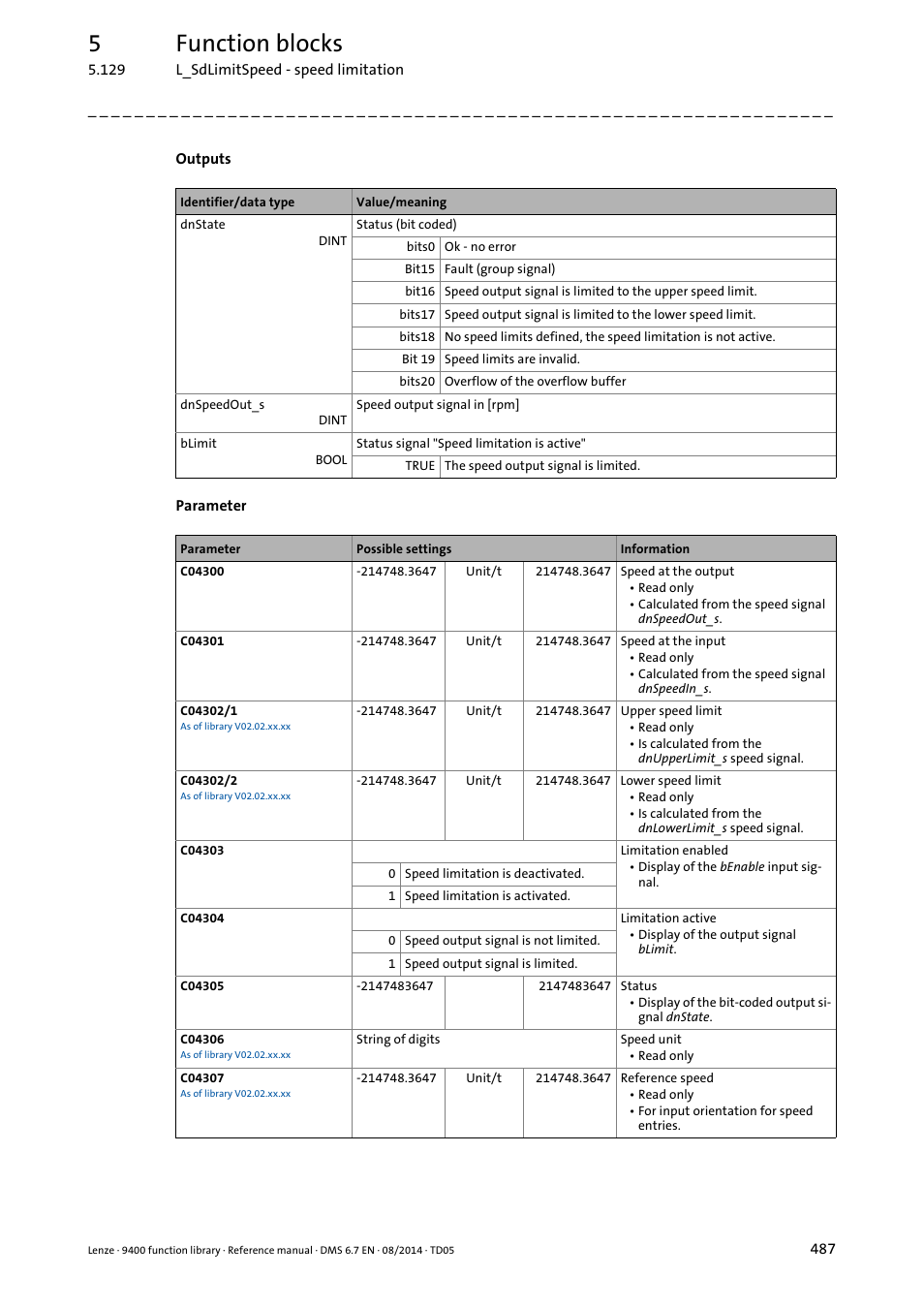 5function blocks | Lenze E94A User Manual | Page 487 / 682