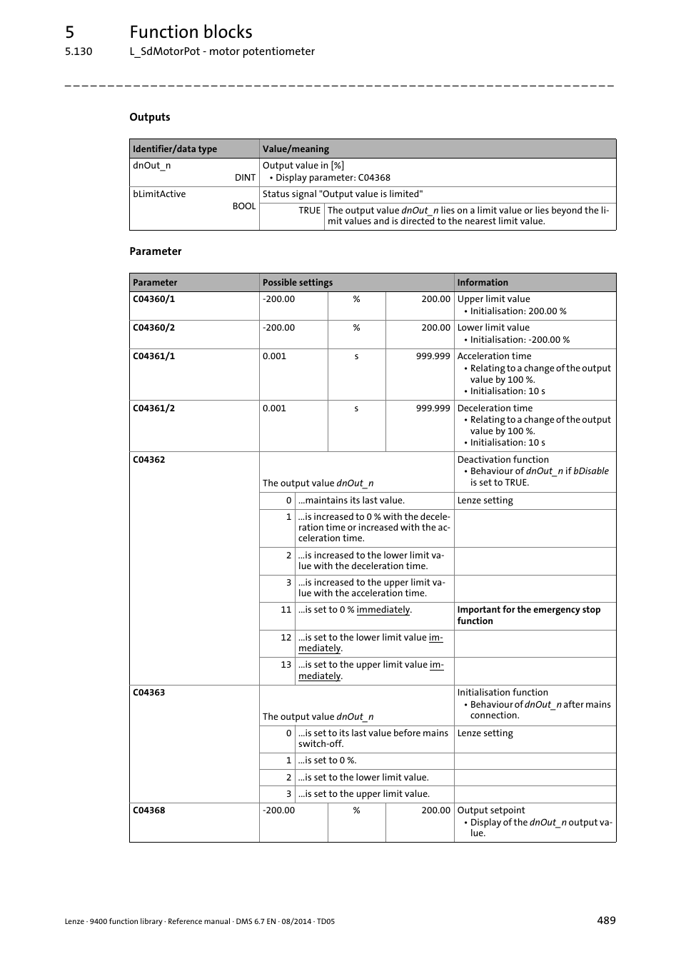 5function blocks | Lenze E94A User Manual | Page 489 / 682