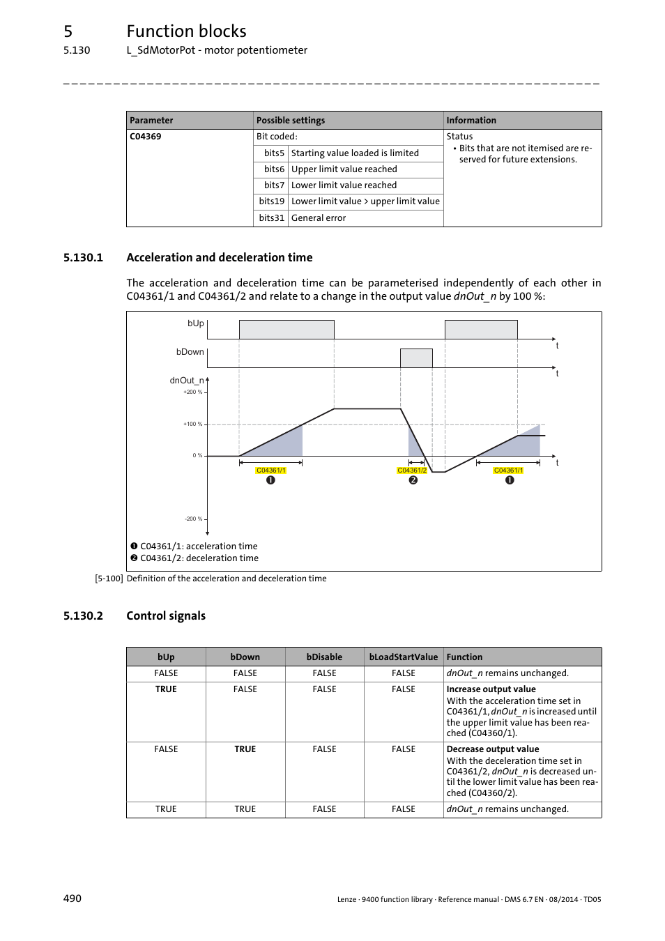1 acceleration and deceleration time, 2 control signals, 5function blocks | Lenze E94A User Manual | Page 490 / 682