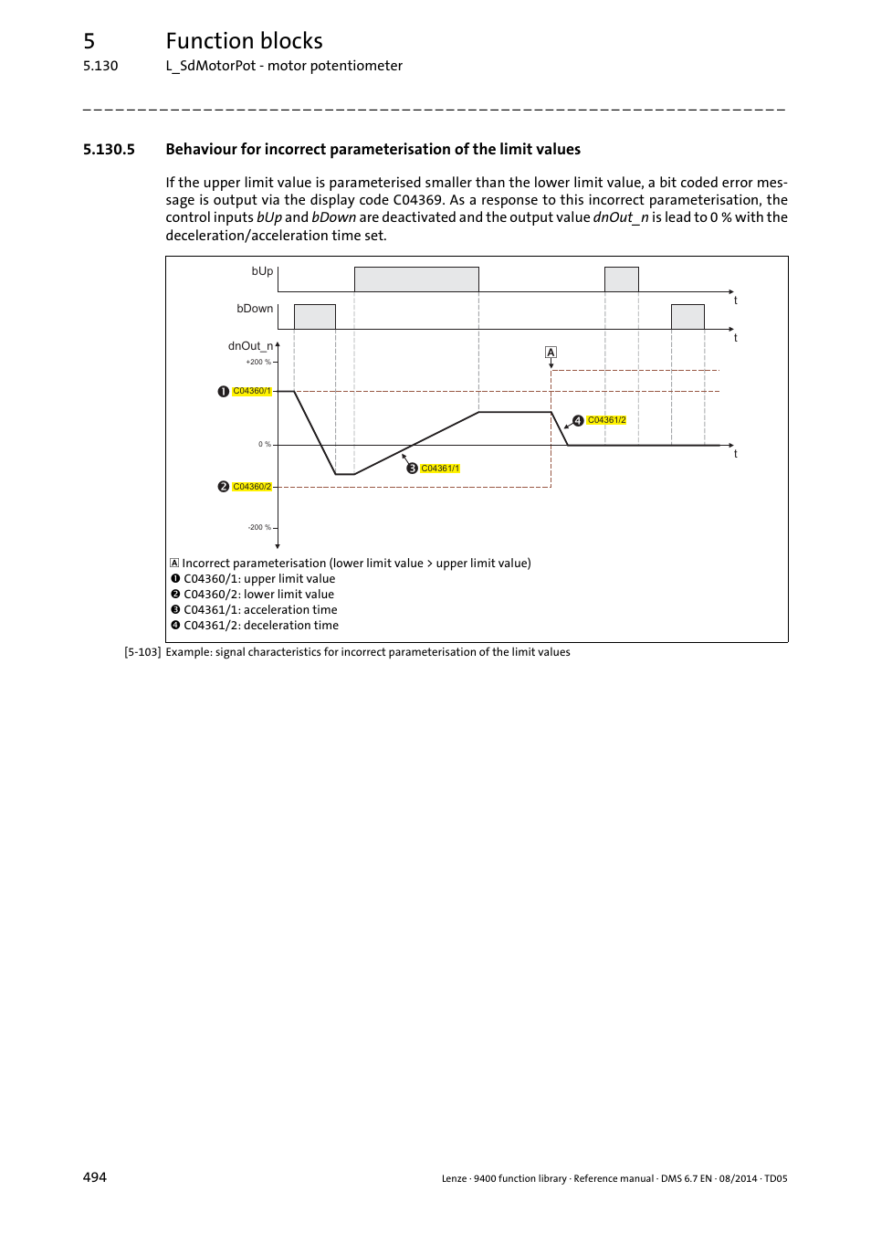 5function blocks | Lenze E94A User Manual | Page 494 / 682