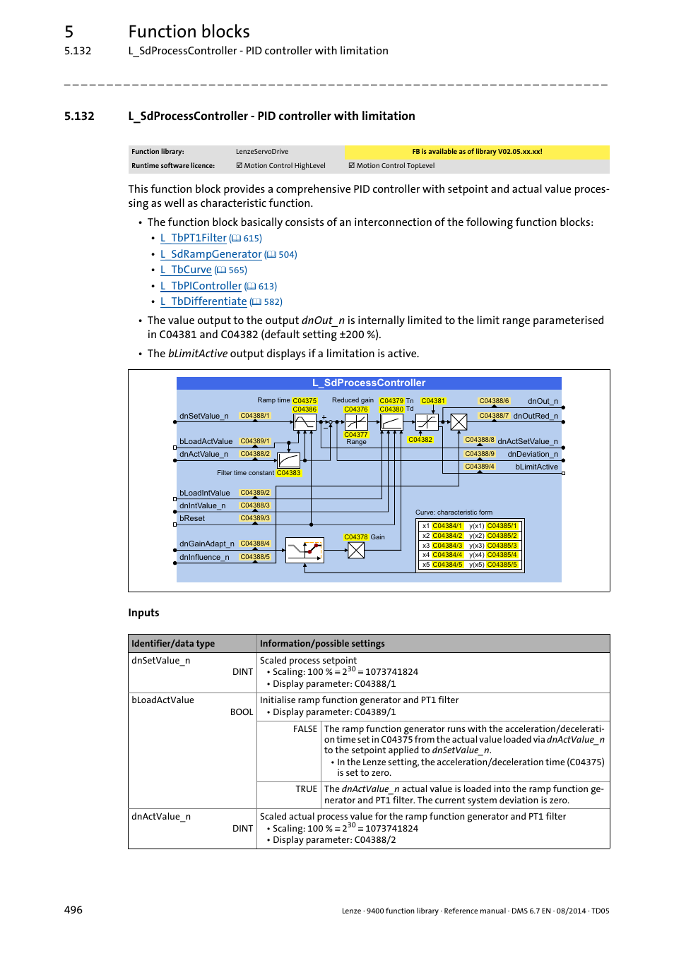 L_sdprocesscontroller, 5function blocks | Lenze E94A User Manual | Page 496 / 682