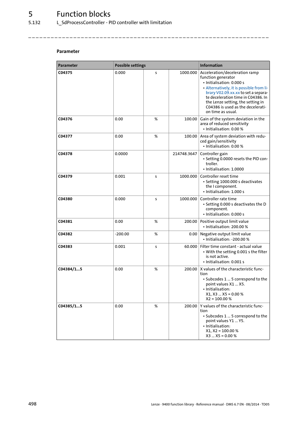 5function blocks | Lenze E94A User Manual | Page 498 / 682