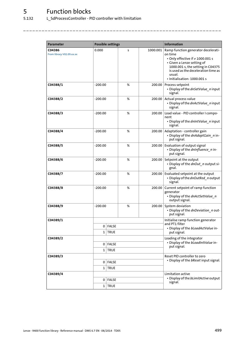 5function blocks | Lenze E94A User Manual | Page 499 / 682