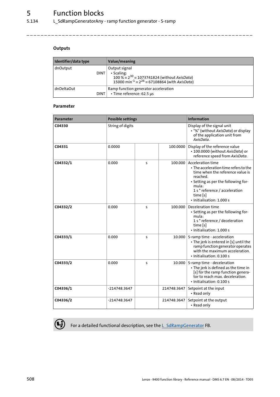 5function blocks | Lenze E94A User Manual | Page 508 / 682