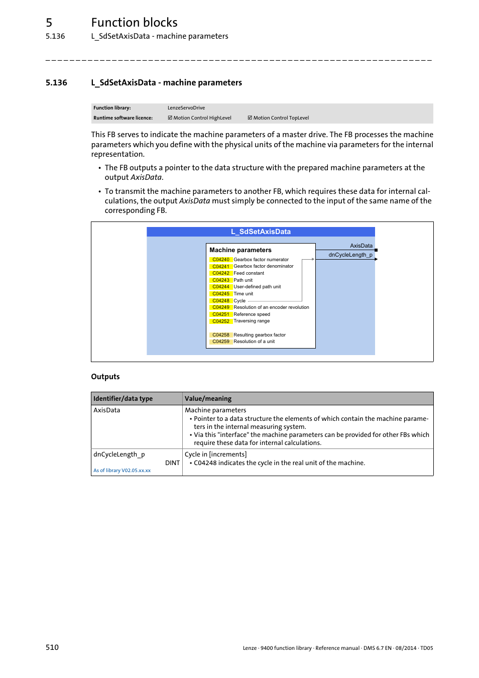 136 l_sdsetaxisdata - machine parameters, L_sdsetaxisdata, Not di | A the, 5function blocks | Lenze E94A User Manual | Page 510 / 682