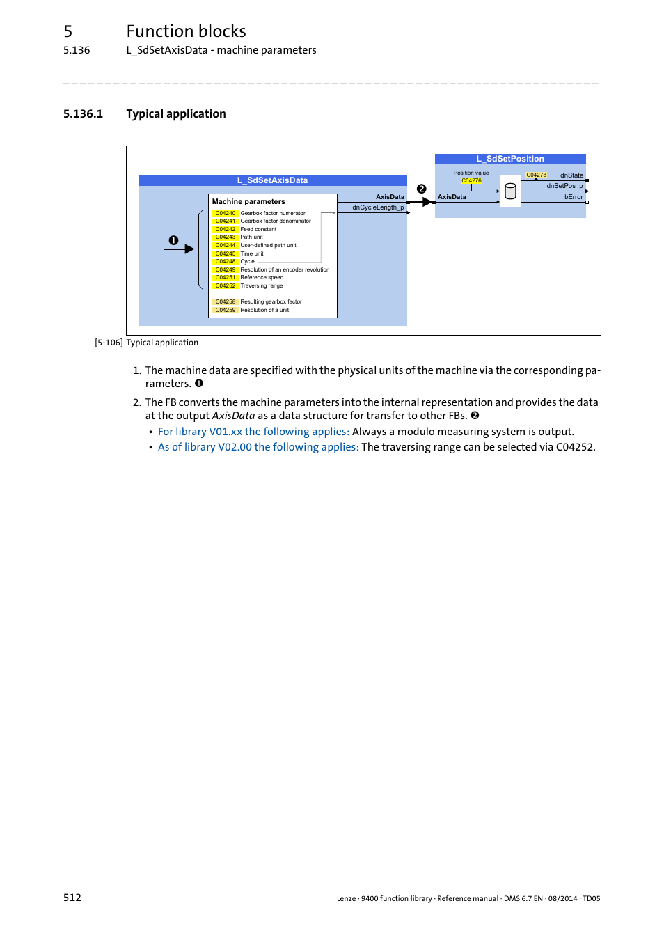 1 typical application, 5function blocks | Lenze E94A User Manual | Page 512 / 682