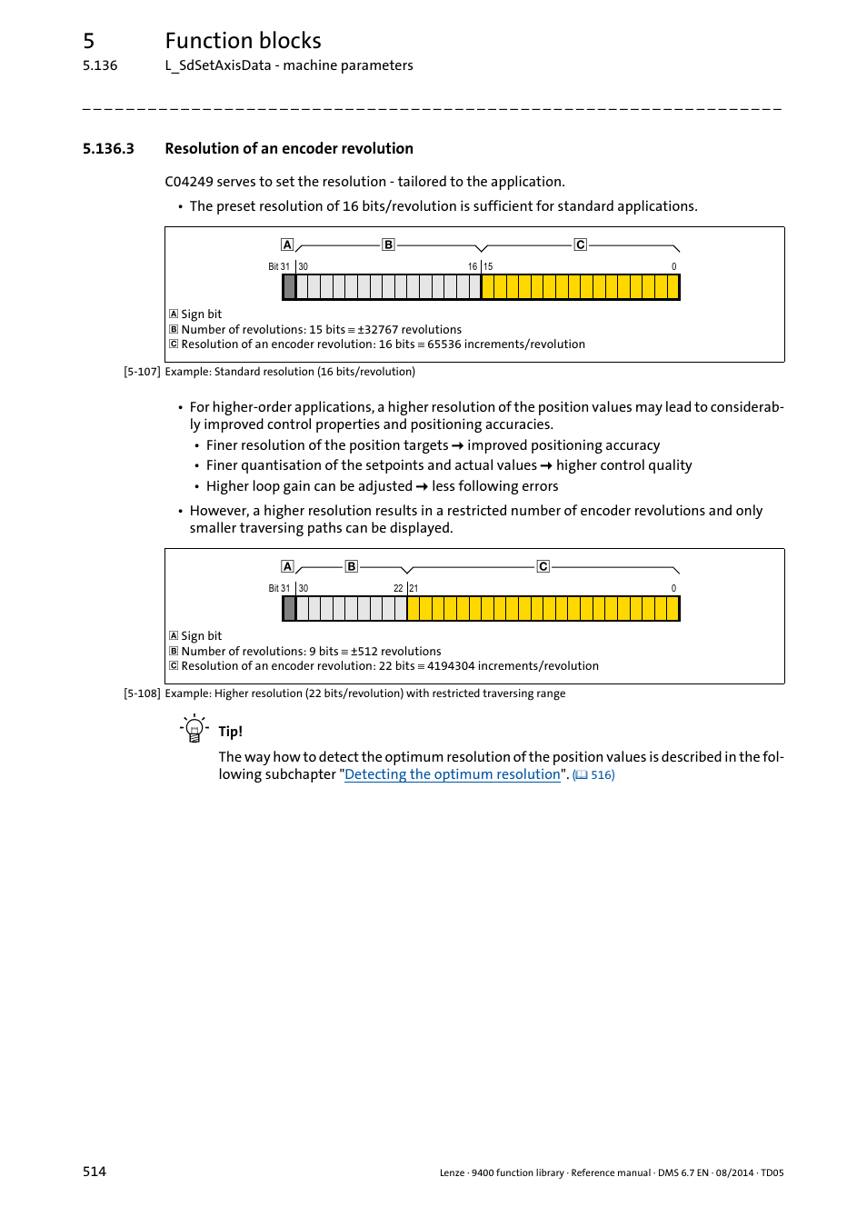 3 resolution of an encoder revolution, 5function blocks | Lenze E94A User Manual | Page 514 / 682