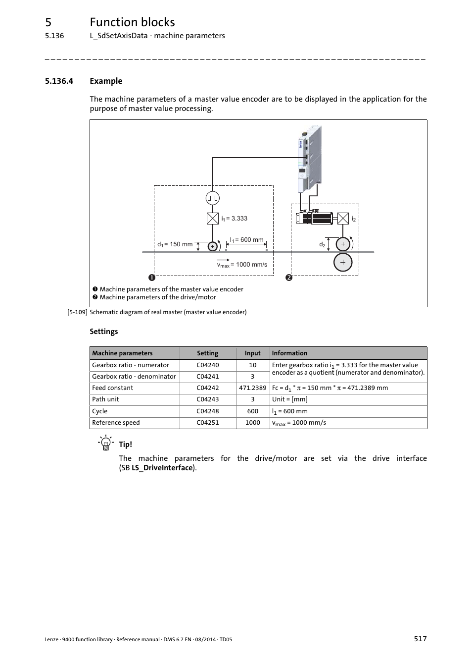 4 example, 5function blocks | Lenze E94A User Manual | Page 517 / 682