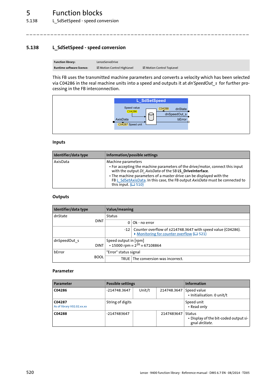 138 l_sdsetspeed - speed conversion, L_sdsetspeed, 5function blocks | Lenze E94A User Manual | Page 520 / 682