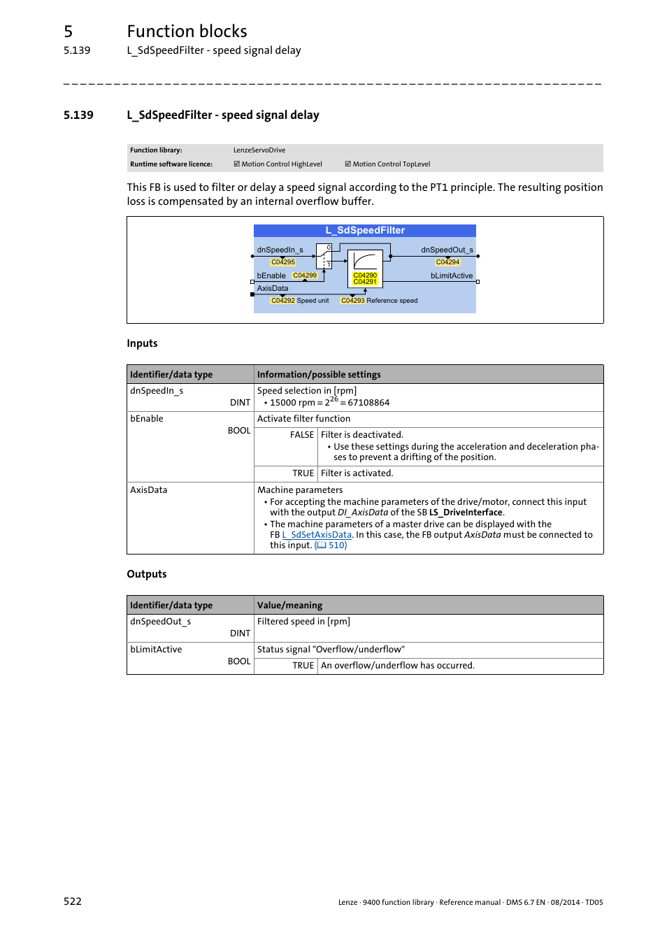 139 l_sdspeedfilter - speed signal delay, L_sdspeedfilter, 5function blocks | Lenze E94A User Manual | Page 522 / 682