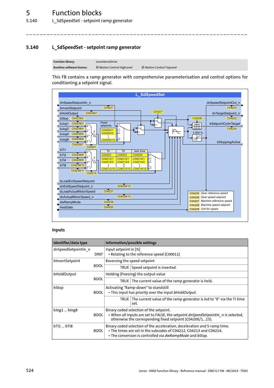 140 l_sdspeedset - setpoint ramp generator, L_sdspeedset, 5function blocks | Lenze E94A User Manual | Page 524 / 682