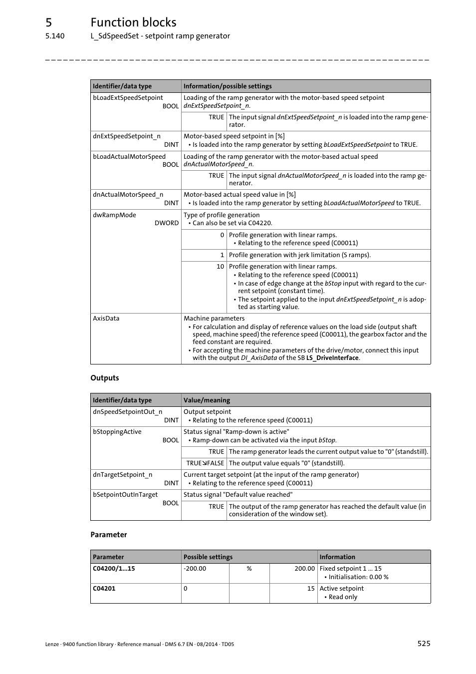 5function blocks | Lenze E94A User Manual | Page 525 / 682