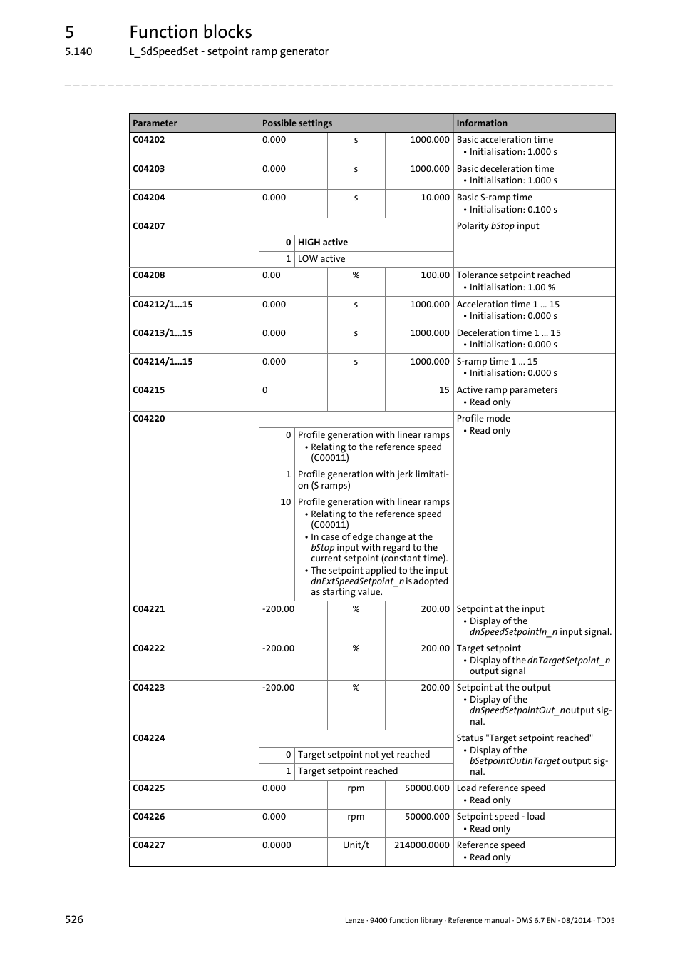 5function blocks | Lenze E94A User Manual | Page 526 / 682