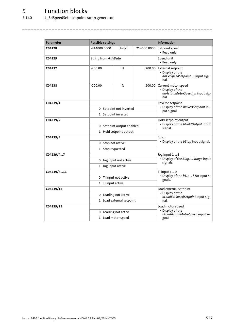 5function blocks | Lenze E94A User Manual | Page 527 / 682