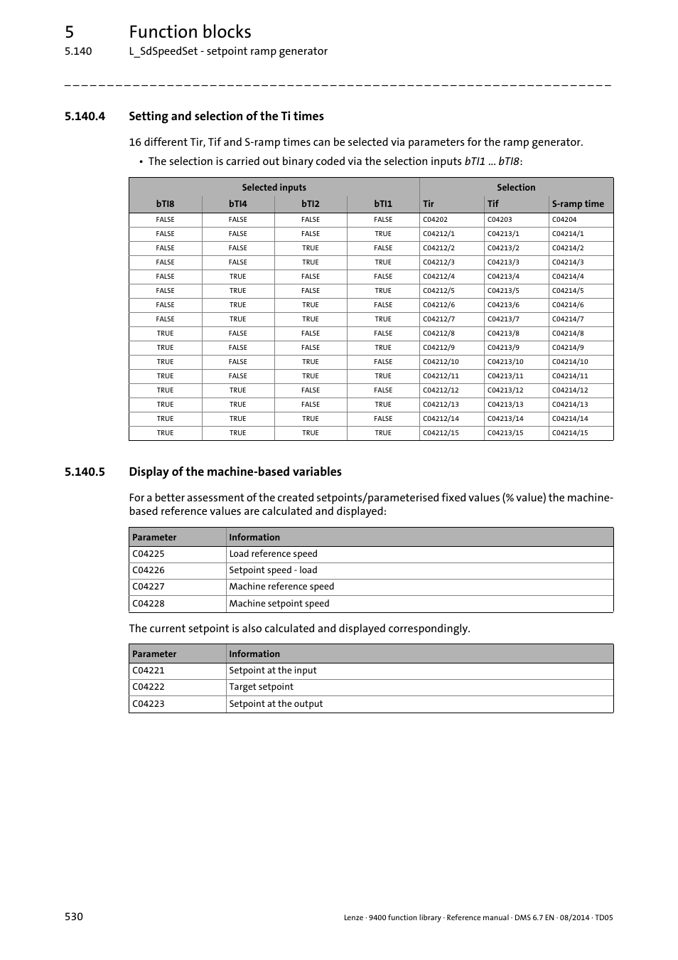 4 setting and selection of the ti times, 5 display of the machine-based variables, 5function blocks | Lenze E94A User Manual | Page 530 / 682