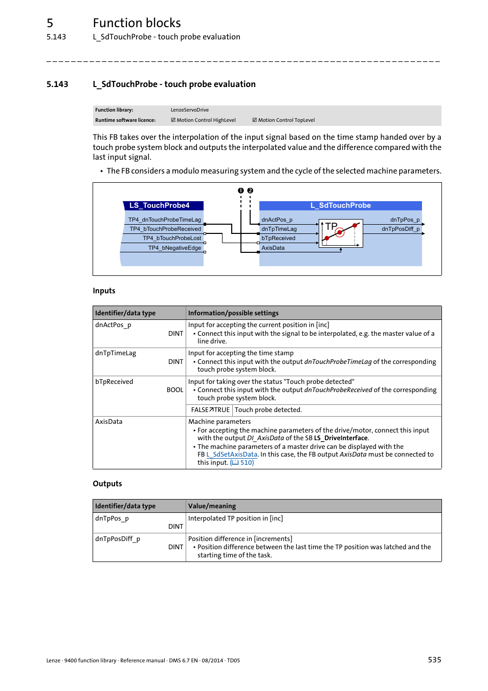 143 l_sdtouchprobe - touch probe evaluation, L_sdtouchprobe, 5function blocks | Lenze E94A User Manual | Page 535 / 682