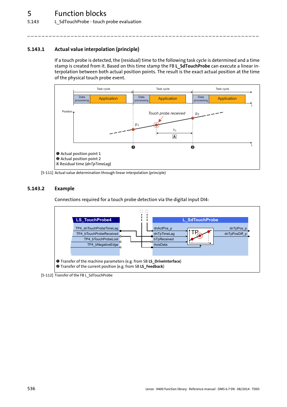 1 actual value interpolation (principle), 2 example, 5function blocks | Lenze E94A User Manual | Page 536 / 682
