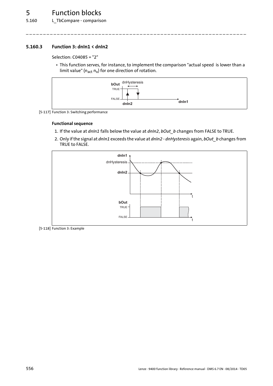 3 function 3: dnin1 < dnin2, 5function blocks | Lenze E94A User Manual | Page 556 / 682