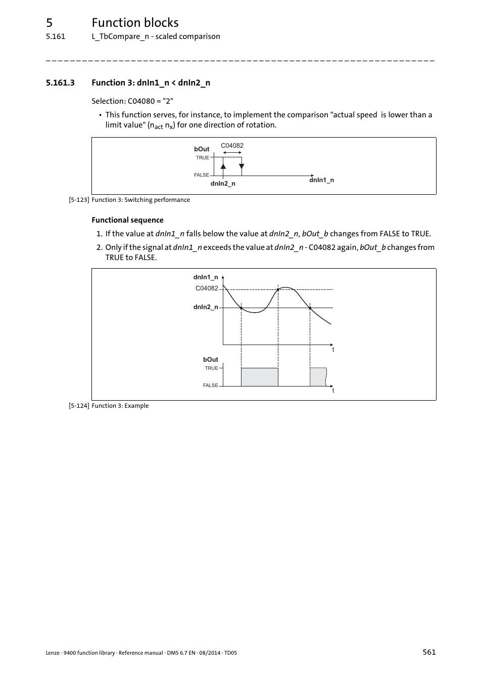 3 function 3: dnin1_n < dnin2_n, 5function blocks | Lenze E94A User Manual | Page 561 / 682