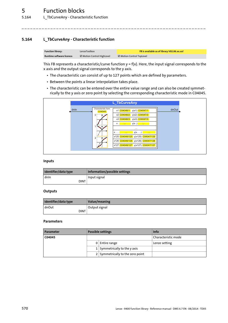 164 l_tbcurveany - characteristic function, L_tbcurveany, 5function blocks | Lenze E94A User Manual | Page 570 / 682