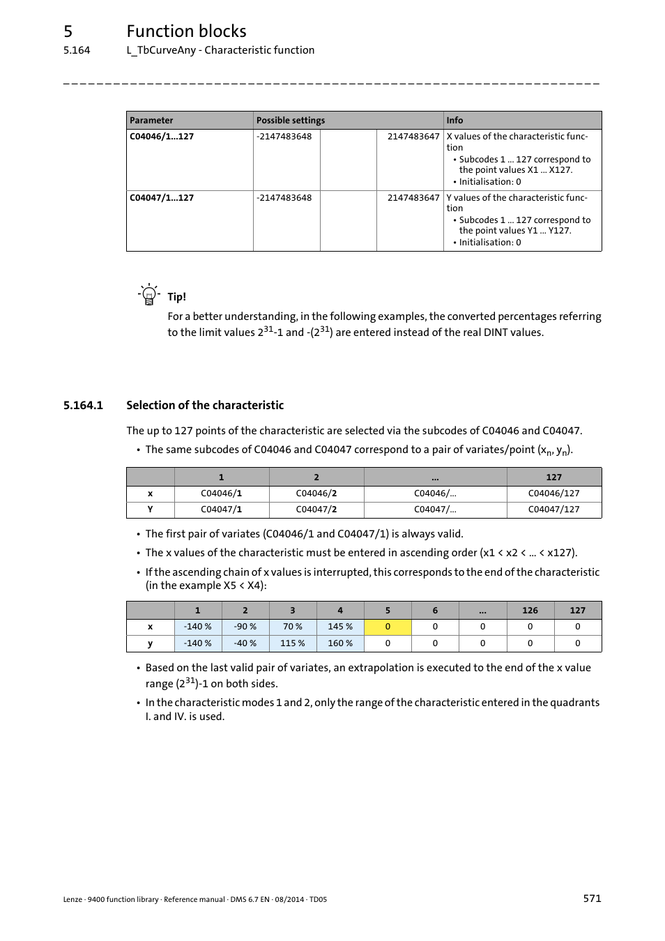 1 selection of the characteristic, 5function blocks | Lenze E94A User Manual | Page 571 / 682