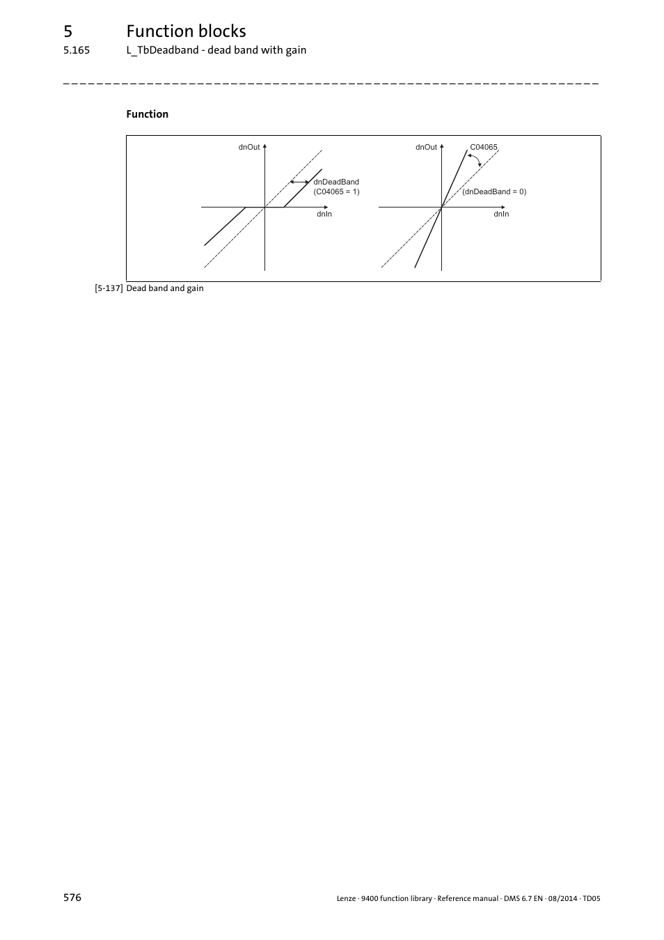5function blocks | Lenze E94A User Manual | Page 576 / 682