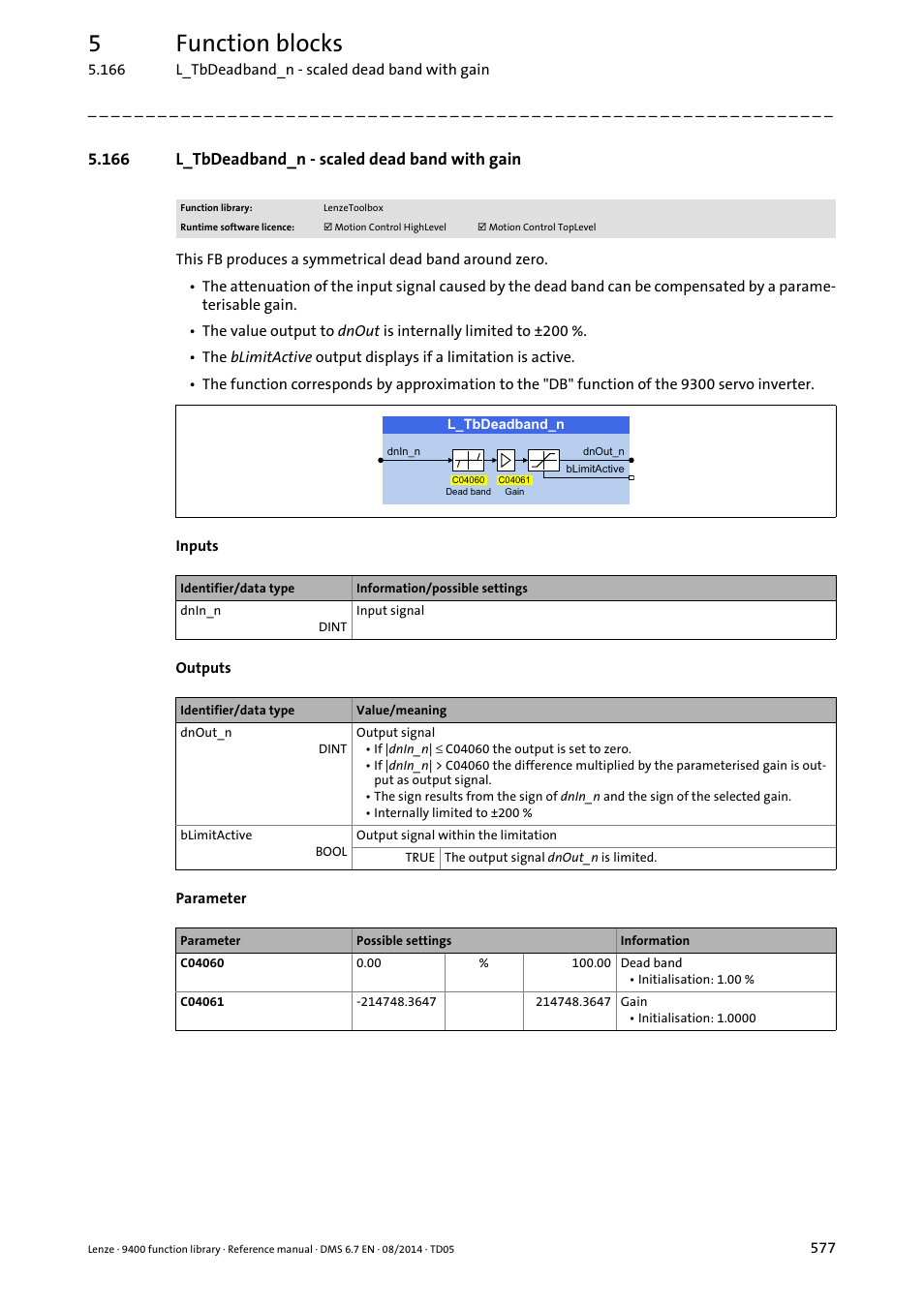 166 l_tbdeadband_n - scaled dead band with gain, L_tbdeadband_n, 5function blocks | Lenze E94A User Manual | Page 577 / 682