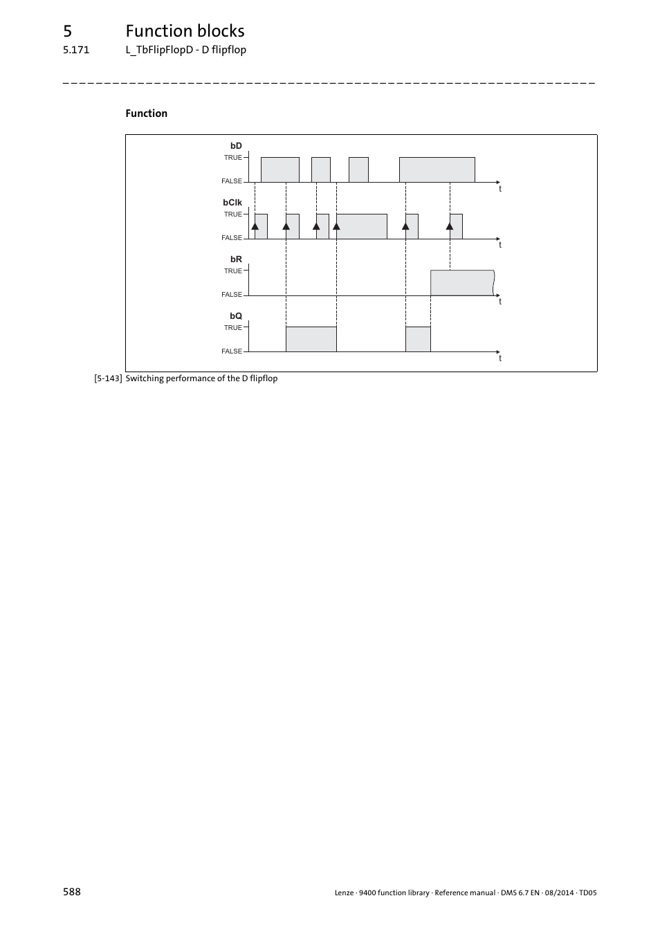 5function blocks | Lenze E94A User Manual | Page 588 / 682