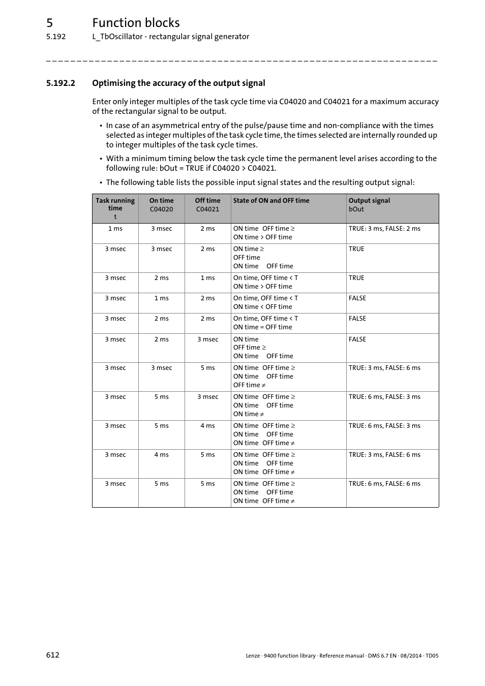 2 optimising the accuracy of the output signal, 5function blocks | Lenze E94A User Manual | Page 612 / 682