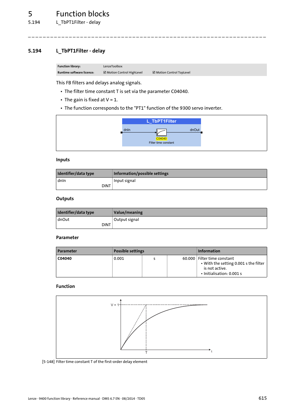 194 l_tbpt1filter - delay, L_tbpt1filter, 5function blocks | Lenze E94A User Manual | Page 615 / 682