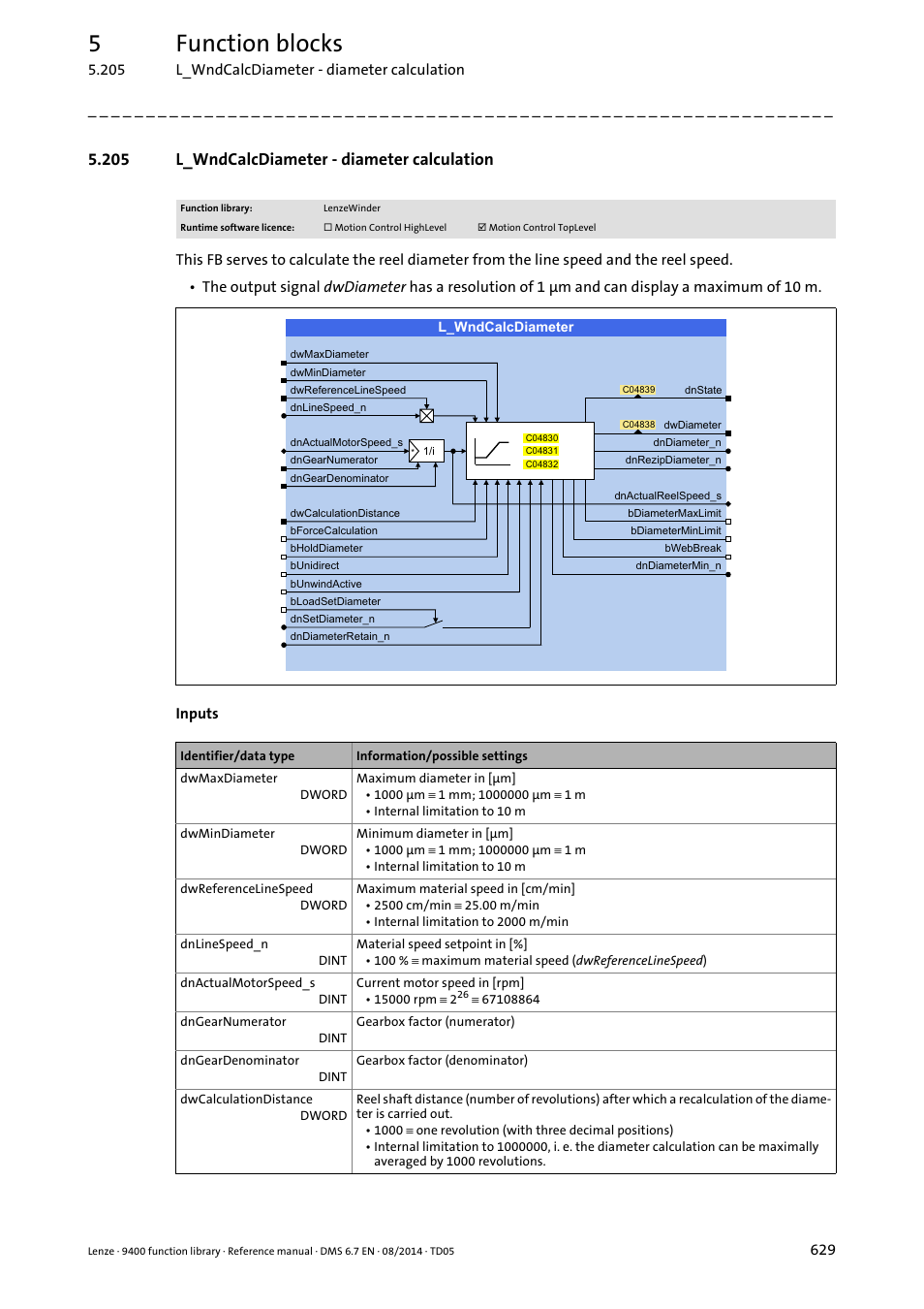 205 l_wndcalcdiameter - diameter calculation, L_wndcalcdiameter, 5function blocks | Lenze E94A User Manual | Page 629 / 682