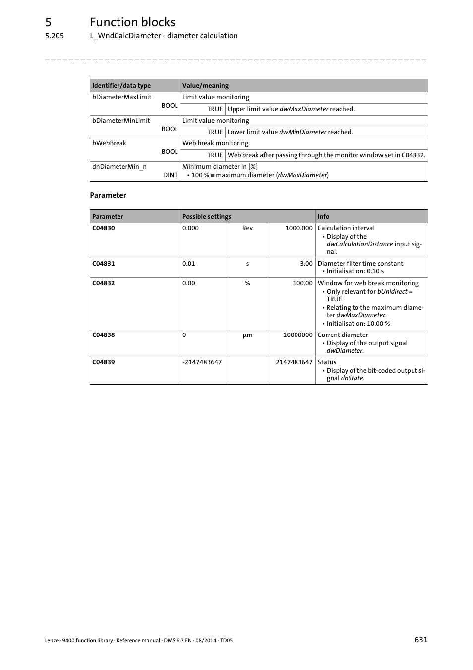 5function blocks | Lenze E94A User Manual | Page 631 / 682