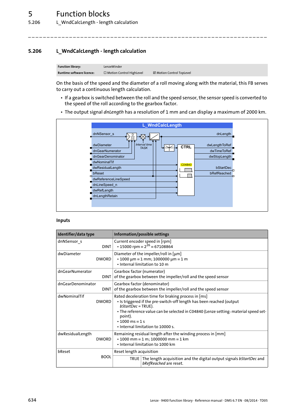 206 l_wndcalclength - length calculation, L_wndcalclength, 5function blocks | Lenze E94A User Manual | Page 634 / 682