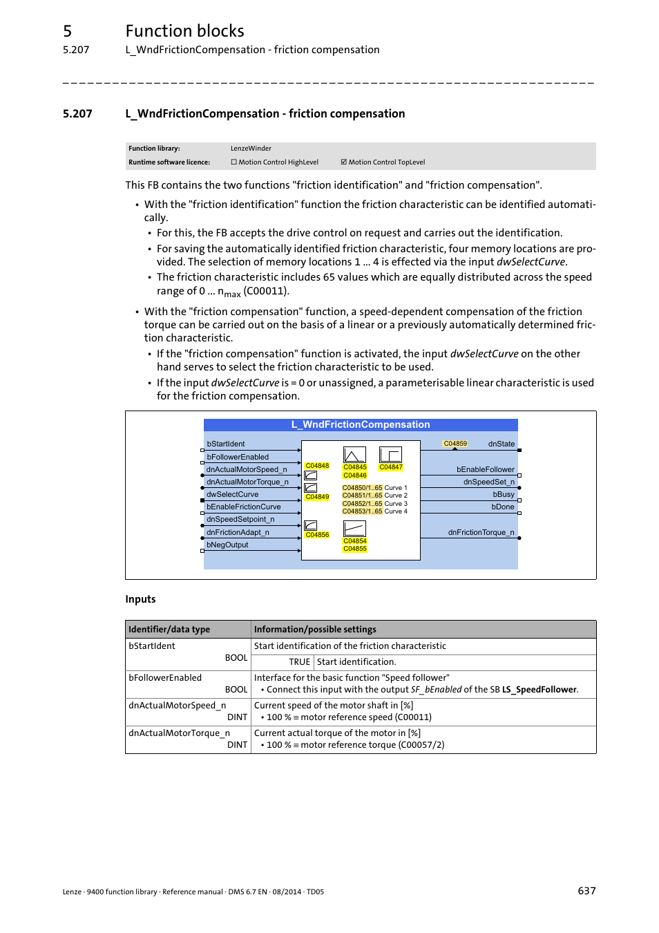 L_wndfrictioncompensation, L_wnd, Frictioncompensation | 5function blocks | Lenze E94A User Manual | Page 637 / 682