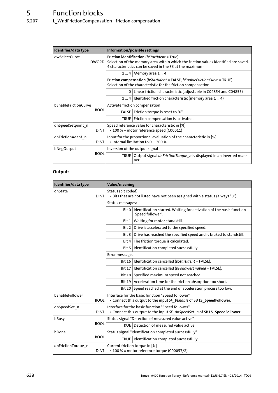 5function blocks | Lenze E94A User Manual | Page 638 / 682